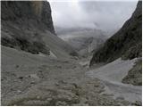 San Martino - Cima Vezzana